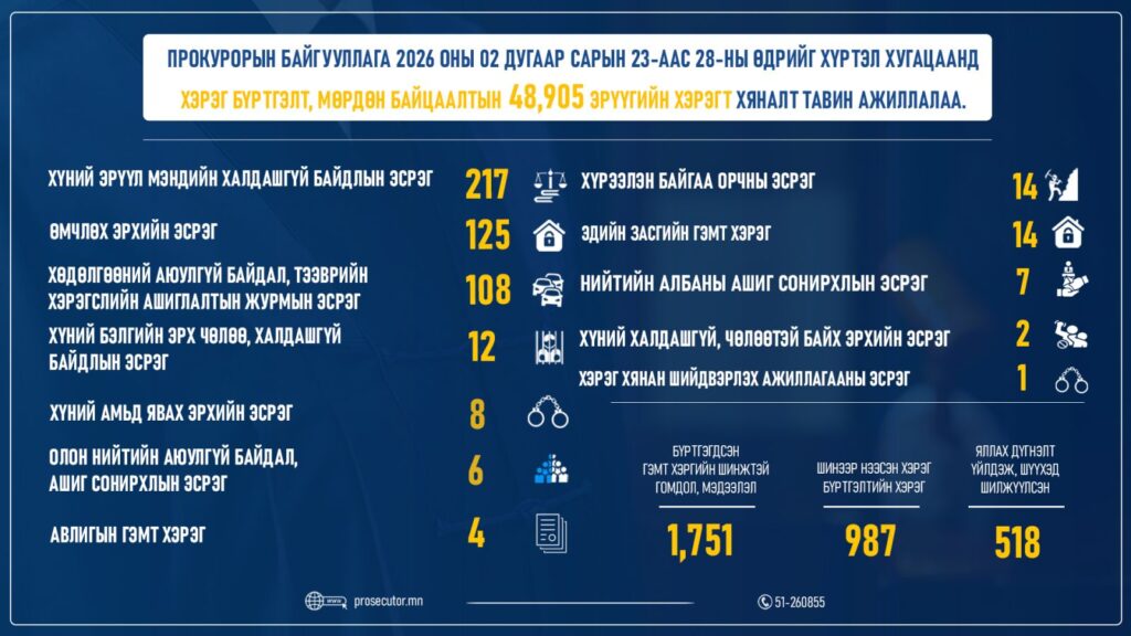 Мөрдөн график 2026_02_28