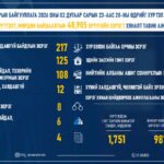 Мөрдөн график 2026_02_28